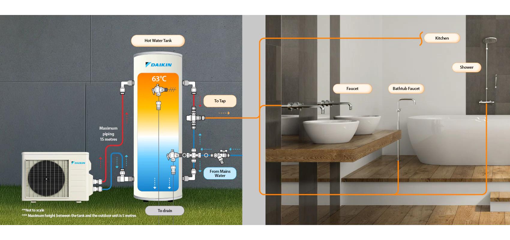 CO2 Hot Water Heat Pump - Image 4