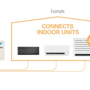 Multi Split Heat Pumps