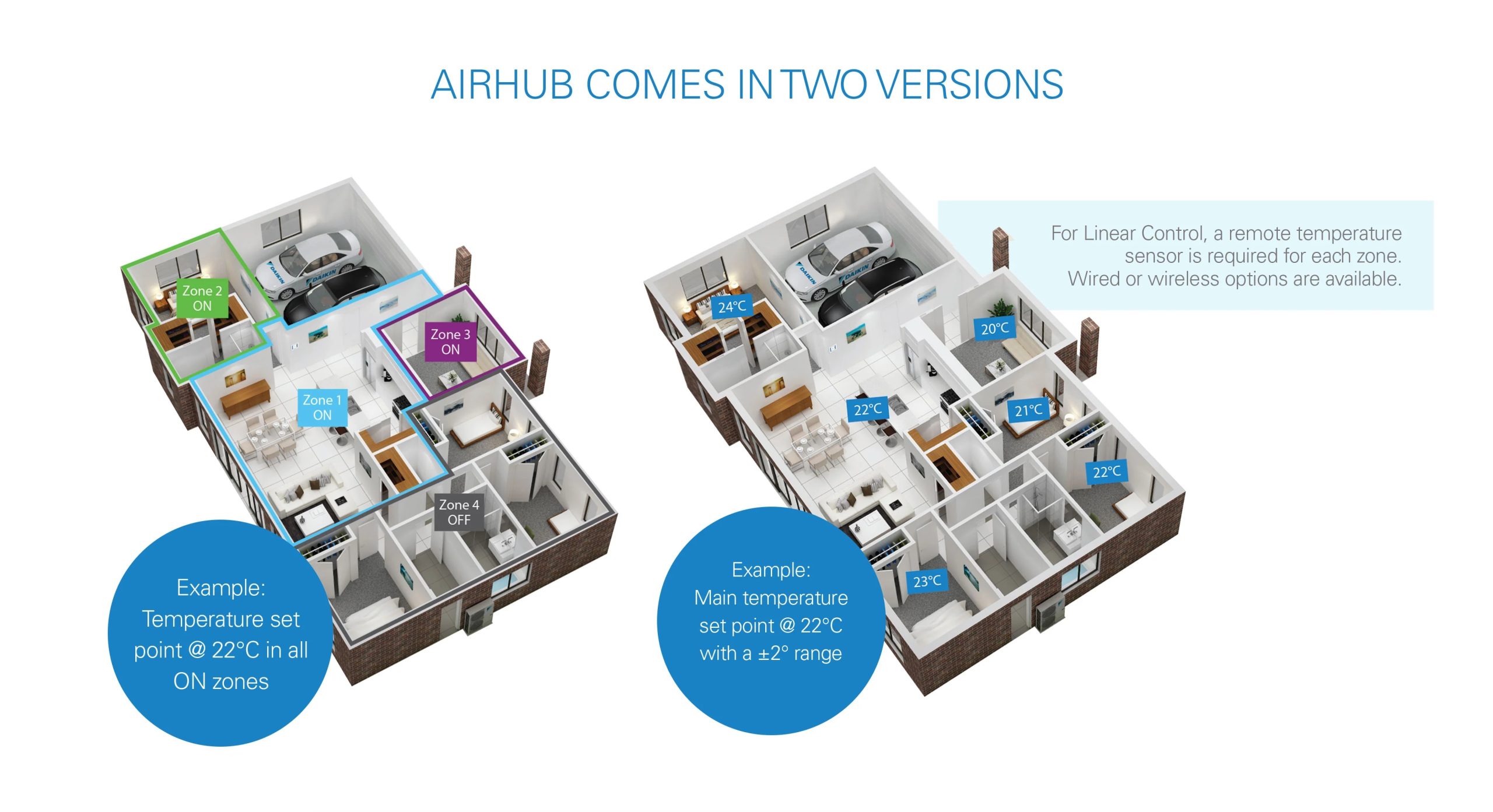 Ducted- AirHub Touch Zone Controller - Image 4